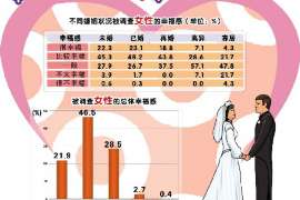 通辽婚外情调查取证